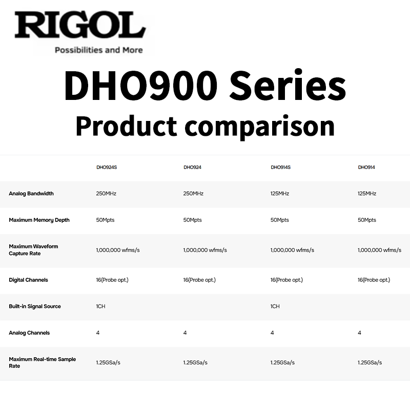 RIGOL DHO900 Series Oscillosco - огляд і ціна Digital Storage Oscilloscope 100Mhz